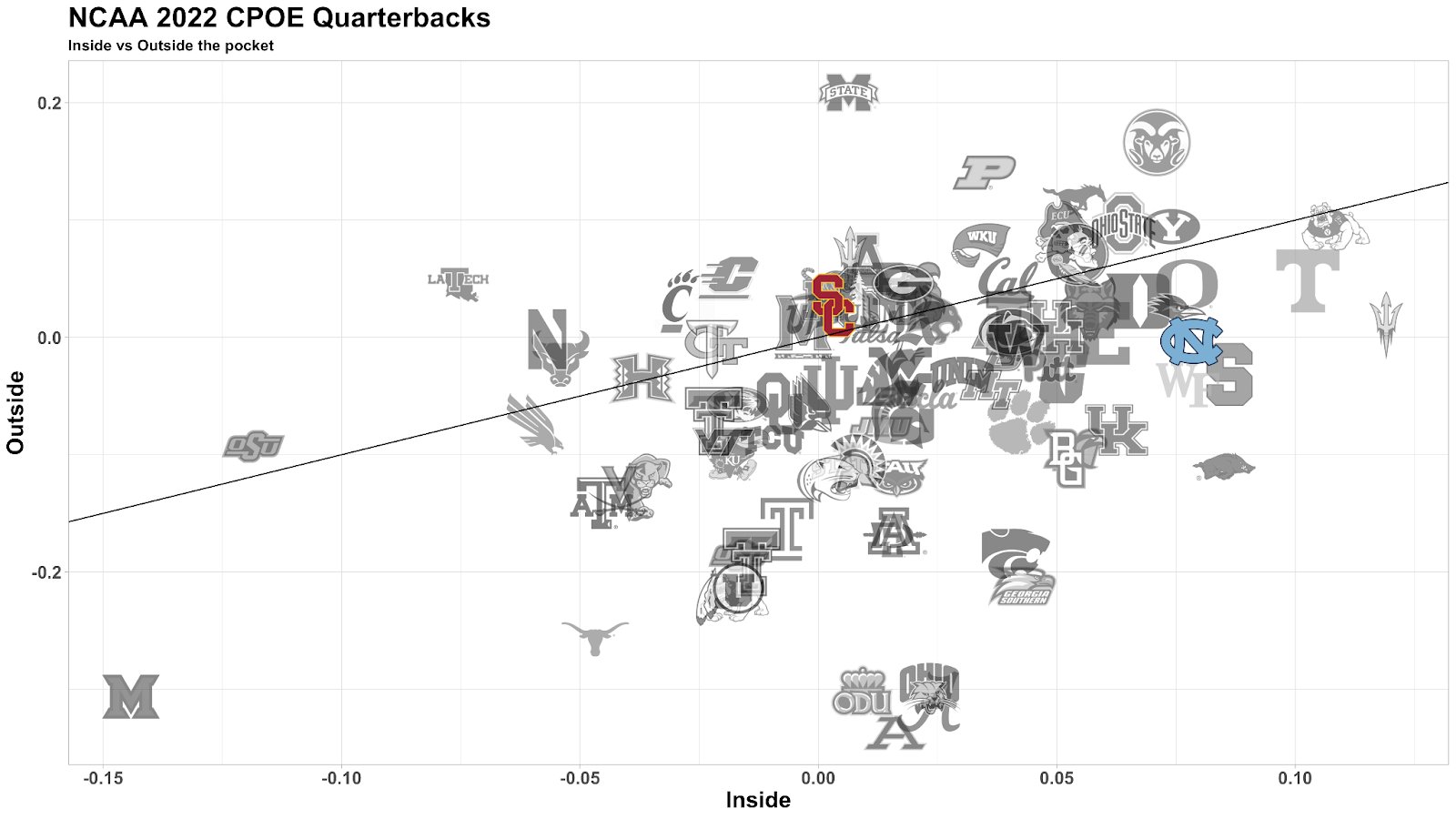 StatsBomb Football on Twitter Percentage Over Expectation