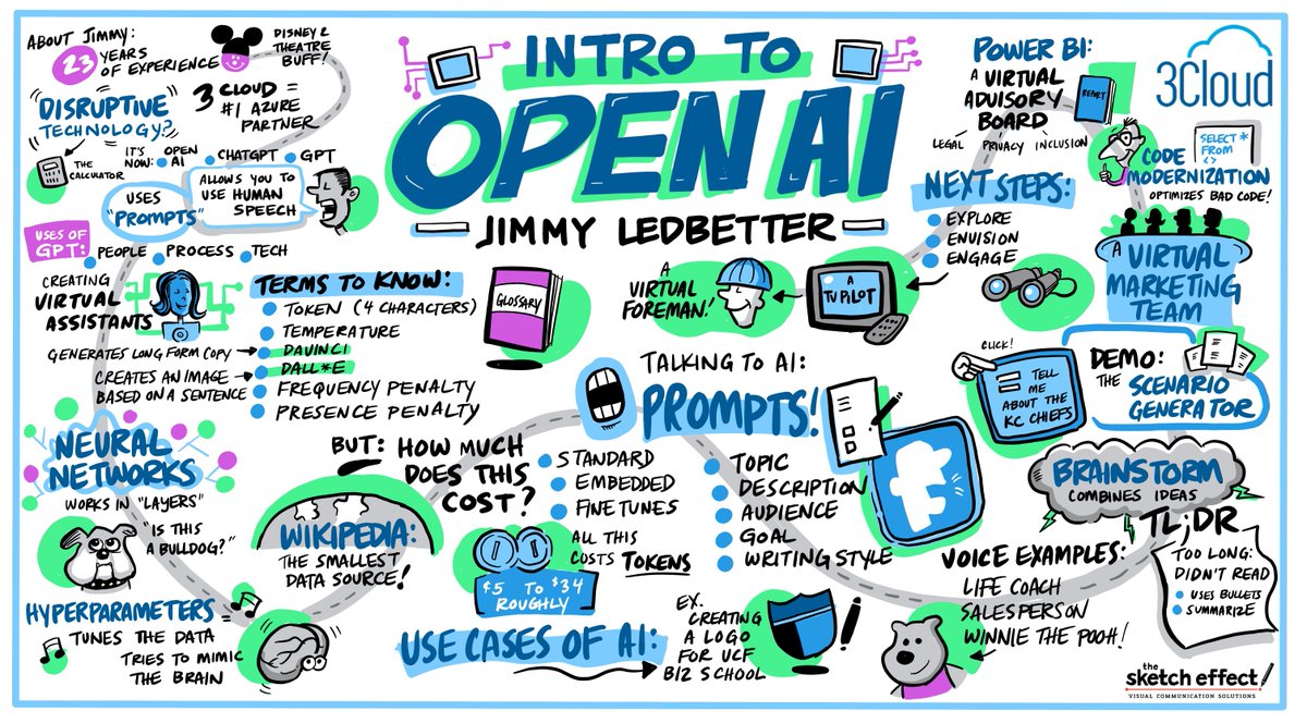 Discover the power of #OpenAI in #Azure! 🚀  Unleash the potential of #AI with #GPT3, from #chatbots to content generation, explore its many language understanding capabilities. 

🔥 Dive deeper in this blog post: bit.ly/43FtCqW