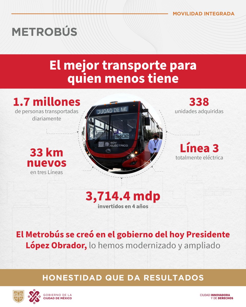 #HonestidadQueDaResultados | El Metrobús forma parte de una red moderna e innovadora para sus usuarios. Por ello, modernizamos y ampliamos las líneas para transportar a 1.7 millones de personas diariamente. 🚍