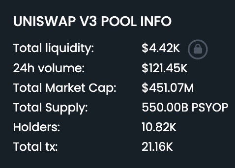 JakeGagain's tweet photo. The $PSYOP LP Is Less Than 5k USD. https://t.co/wbGD7PLAT6