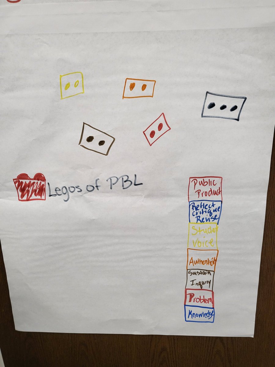 ITEACH2U2's tweet photo. More @kenanfellows #STEMwork Scolars interpretation of the design elements (2/2) https://t.co/Exp4xGuNhx