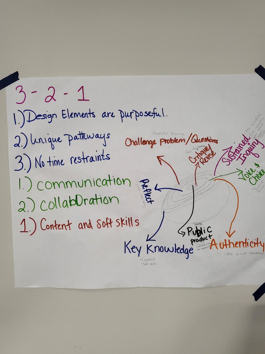ITEACH2U2's tweet photo. Excellent interpretation of the #PBL design elements from our @kenanfellows Eastern area #STEMwork scholars (1/2) https://t.co/nmySNFpI54