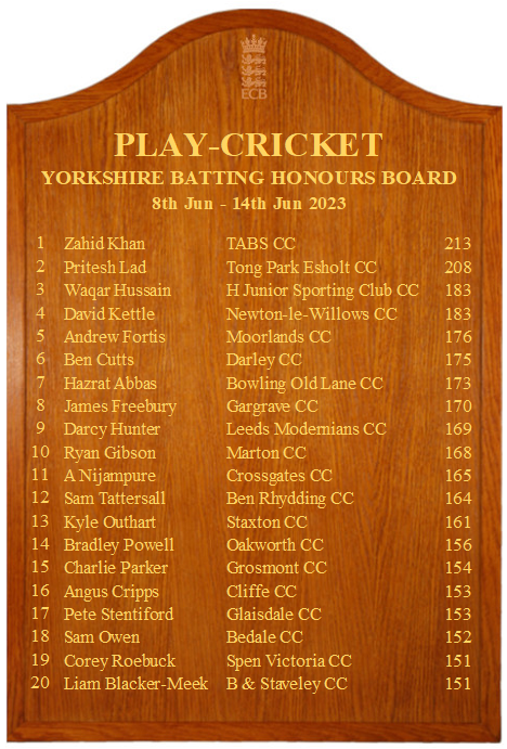 Official NYSDCricket tweet media