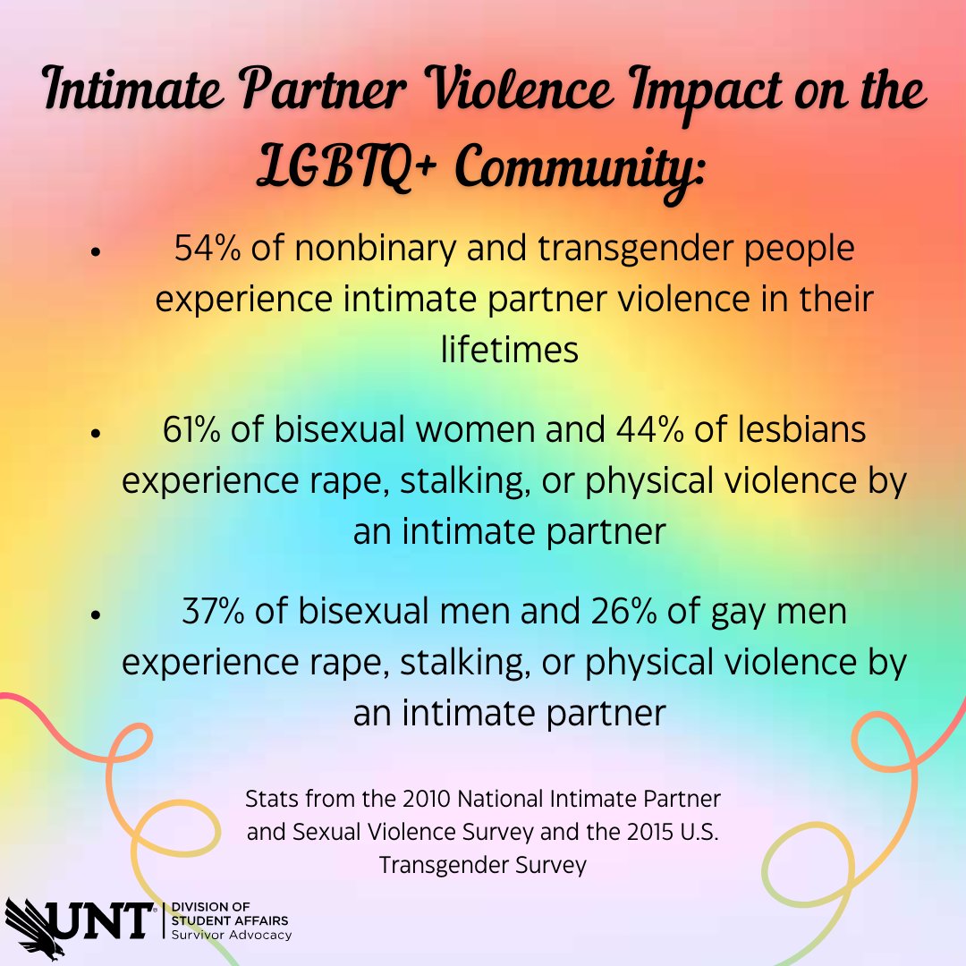 The LGBTQ+ community can be overlooked regarding how impacted they are by IPV. EVERYBODY deserves support, resources, and a chance to be informed of their rights as a survivor. Our Survivor Advocacy team in suite 409 of the Union, is a safe place for anybody who might need help.