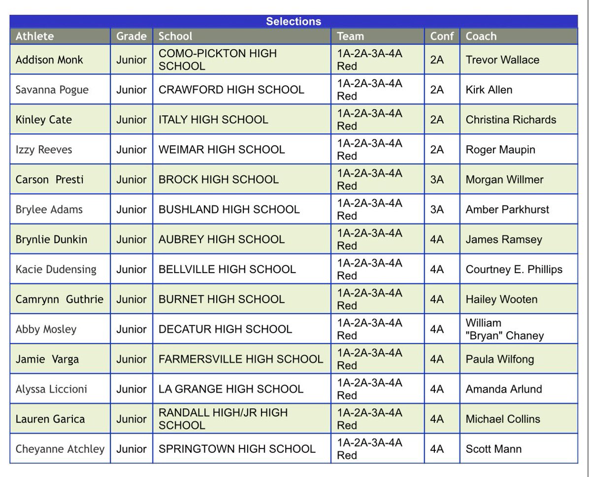 Brock Softball tweet media