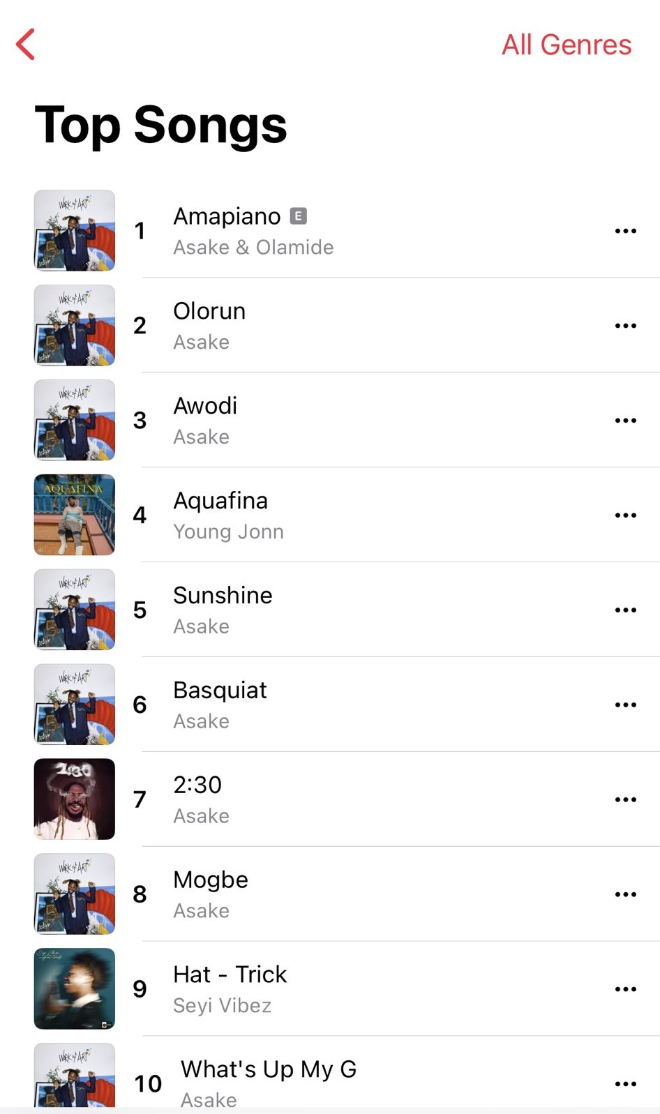 Top songs 2024 right now