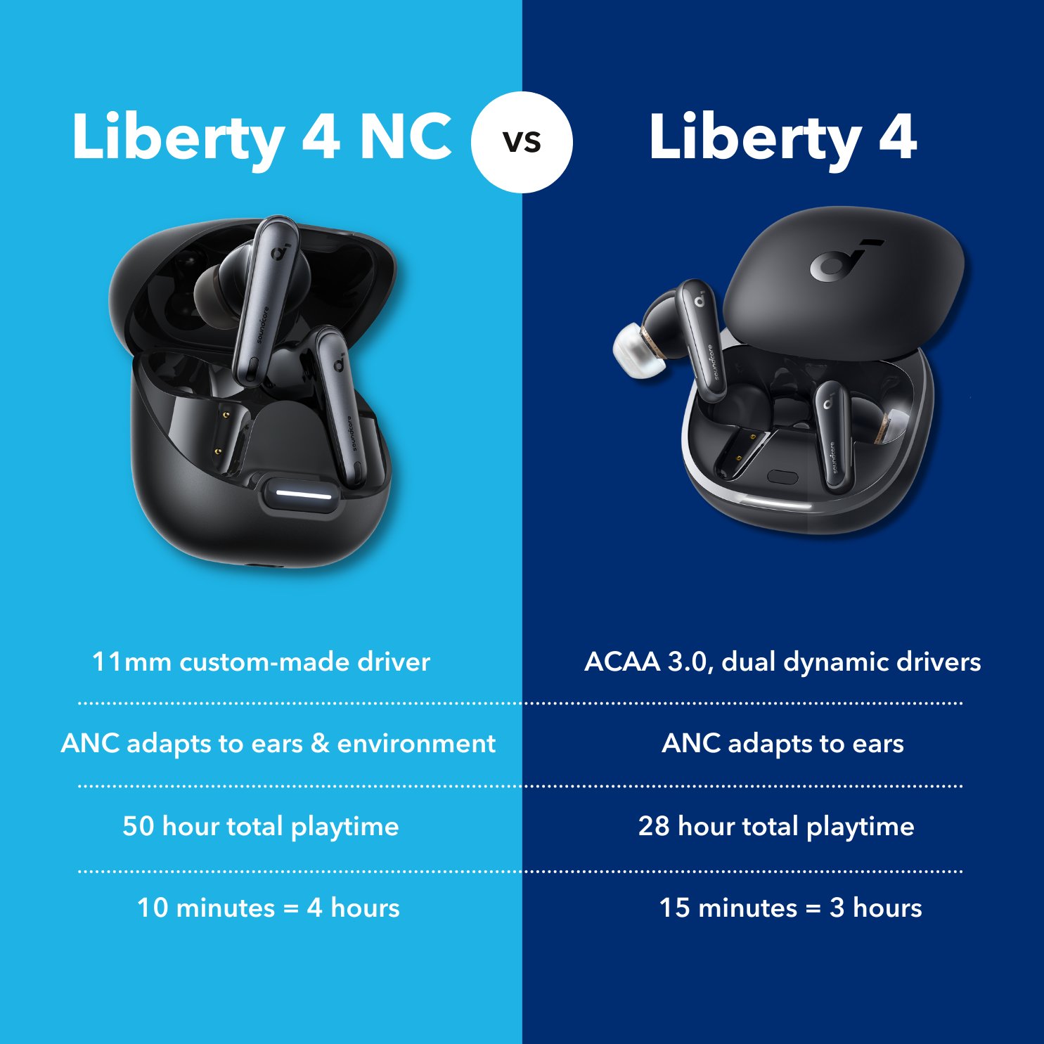 soundcore on X: The difference between Liberty 4 NC & Liberty 4? You've  got to hear it to believe it! Sign up via the link below to get Liberty 4 NC  at