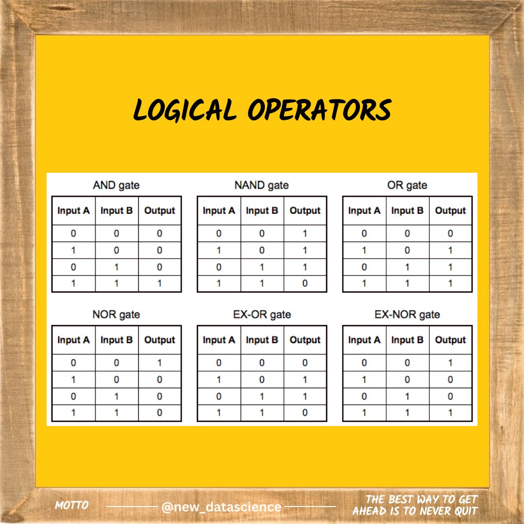 newdatadiary's tweet image. Can you try same codes for NAND and NOR gates?
Follow @new_datascience for everyday learning! #PythonDataScience #LearningToCode #python #datascience #dataanalytics #datavisualization #data #math #machinelearning