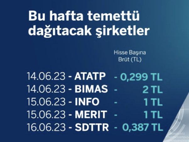 Bu hafta TEMETTÜ odemeleri

#atatp #bimas #info #merit #sdttr #xu100 #btc    #bist #bist100