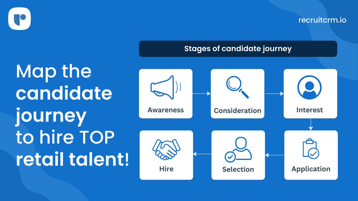 Extra! Extra! Get an exclusive look at our latest blog post on mapping the candidate journey in retail recruitment. Stay ahead of the game with expert insights & level up your retail hiring game! 
Link: bit.ly/3X8s9ap

#RecruitCRM #recruitingtips #retailrecruitment
