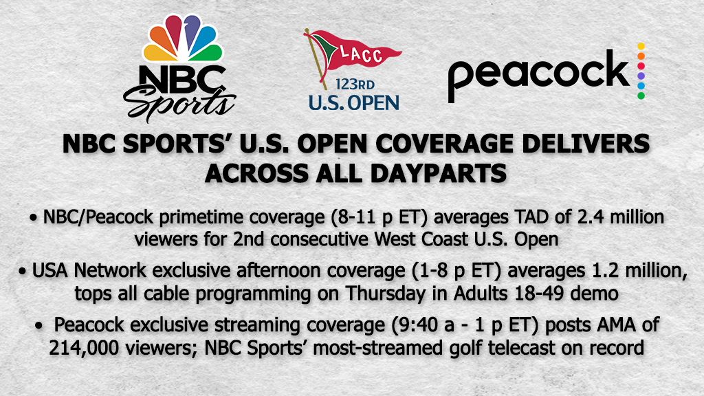 NBC Sports PR on Twitter "NBC Sports' first round usopengolf coverage