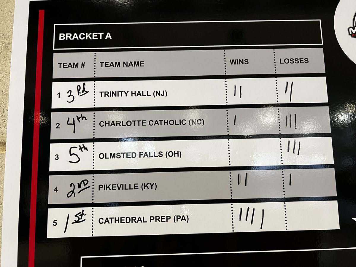 UA Best of MD tweet media