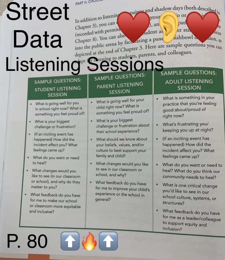 mander90352's tweet photo. Reflecting on #StreetData. @JamilaDugan @ShaneSafir. Can’t wait to try out Listening Sessions. ✌️♥️ Check it out P. 80. https://t.co/gggOwpue7Q