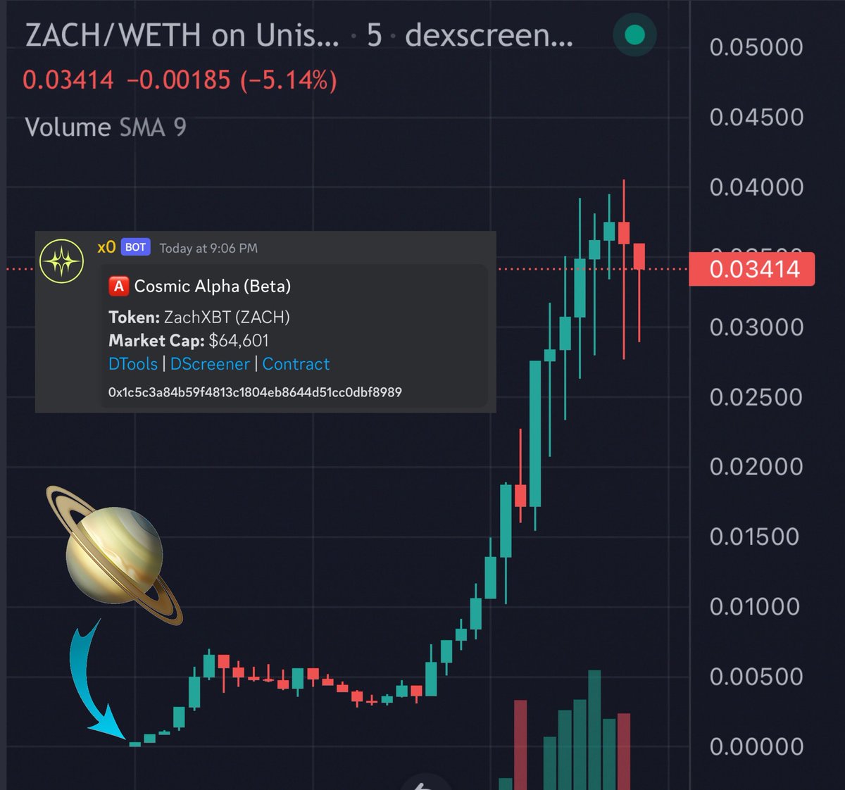 TheCosmicKin's tweet image. $ZACH 65k —&amp;gt; 4m 

That’s a 60x for the Kin, are people paying attention to what’s happening in the Cosmos? 👀🪐