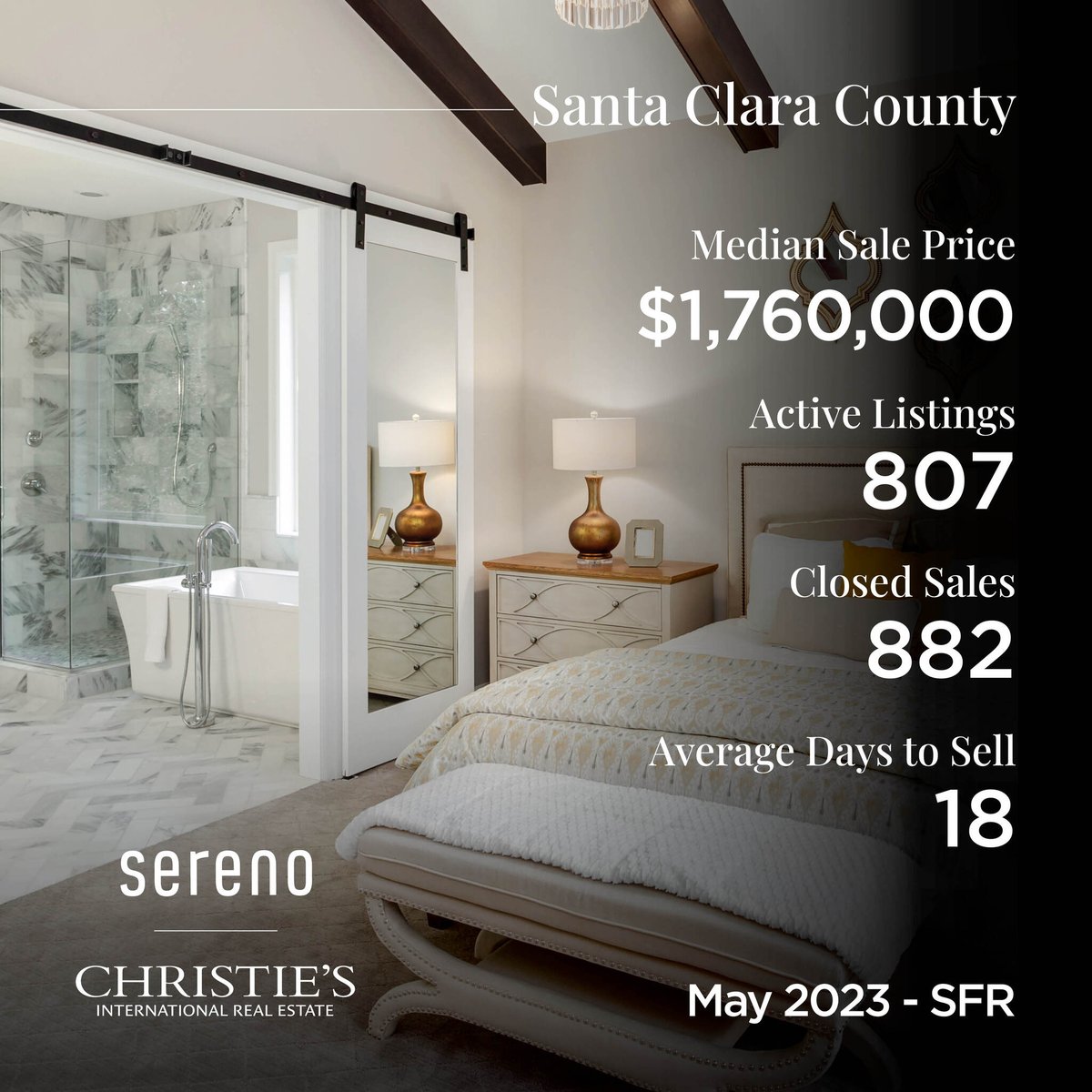 mojeyg's tweet photo. Here are the market stats for Santa Clara County for May 2023

#realestate #salesstats #countymarketstats #santaclaracounty https://t.co/n3QA2bapeI https://t.co/iydehldbHa