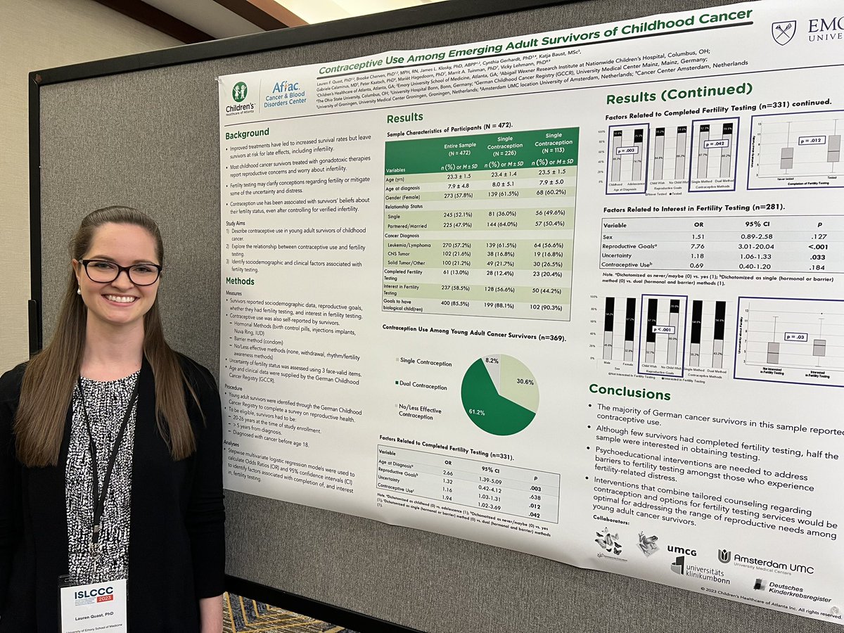 Jordan Gilleland Marchak, PhD, ABPP (@jordangmarchak) on Twitter photo MOST young adult survivors of #childhoodcancer *want fertility assessments* after gonadotoxic therapy, but FEW have received testing.
Love seeing Dr. Lauren Quast 🌟shine at #ISLCCC—way to represent <a href="/ATLPedsHemOnc/">Aflac Cancer and Blood Disorders Center</a> fellowship!
#thisispedspsych
#AYACSM #ISLCCC2023 MOST young adult survivors of #childhoodcancer *want fertility assessments* after gonadotoxic therapy, but FEW have received testing.
Love seeing Dr. Lauren Quast 🌟shine at #ISLCCC—way to represent <a href="/ATLPedsHemOnc/">Aflac Cancer and Blood Disorders Center</a> fellowship!
#thisispedspsych
#AYACSM #ISLCCC2023