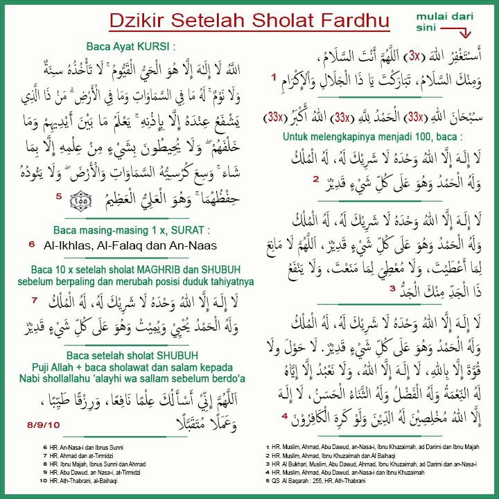 DZIKIR SETELAH SHOLAT FARDHU

PDF : klik link berikut ini ⬇️
bbg-alilmu.com/wp-content/upl…

POSTER : ⬇️