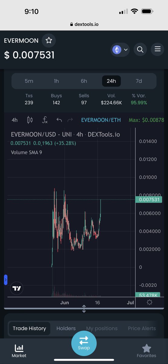 IM REFLECTINGGGGGG

#EVERMOON AT ATH WHOLE MARKET IS RED

DO YOU SEE THE POWER OF GOING TO THE MOOK FOREVER????

@EverMoonERC