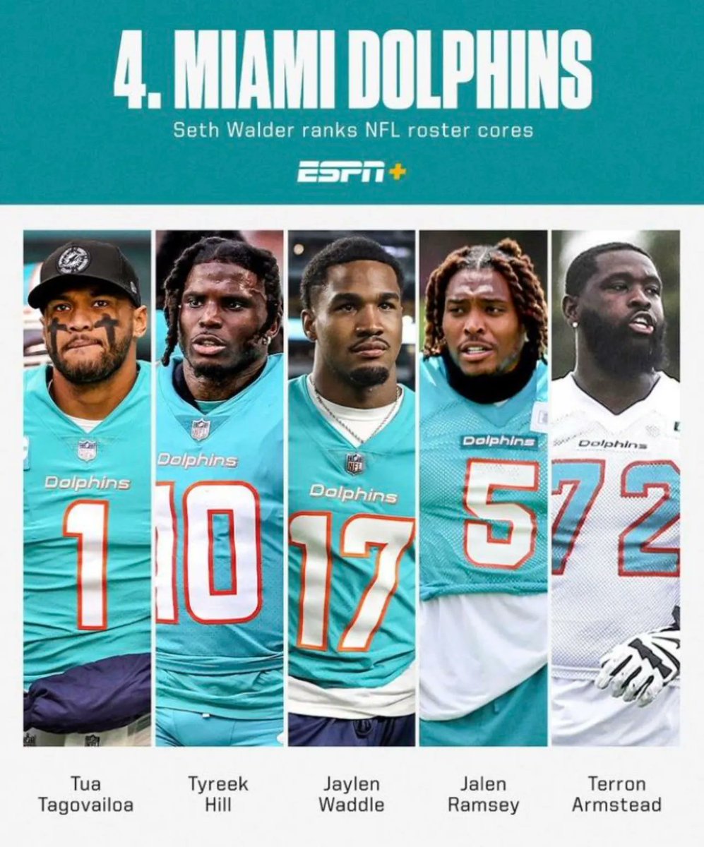 Dolphin Nation on Twitter "ESPN ranks Miami as the 4th best roster in