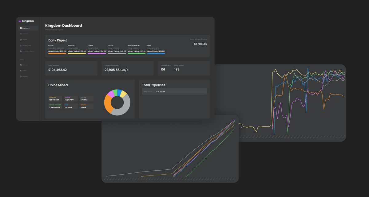 Introducing Kingdom Connect, our free to use, advanced mining analytics tool ⛏️

Only on Cardano 🤝

#UtilityNFT #ComingSoon #CardanoSummer