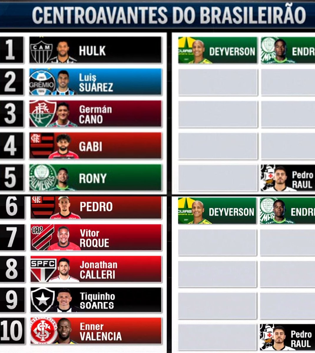 Footstats monta a seleção do Brasileirão a partir das estatísticas