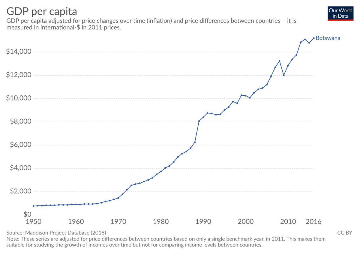 @The_Mdawini @nikicaga i’ve never seen someone’s impact on a nation so clearly, it was literally flatlining before him