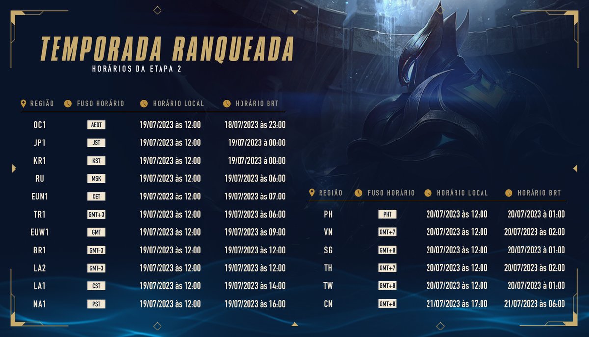 LoL: Quando termina a Etapa 1 da Temporada Ranqueada de 2023