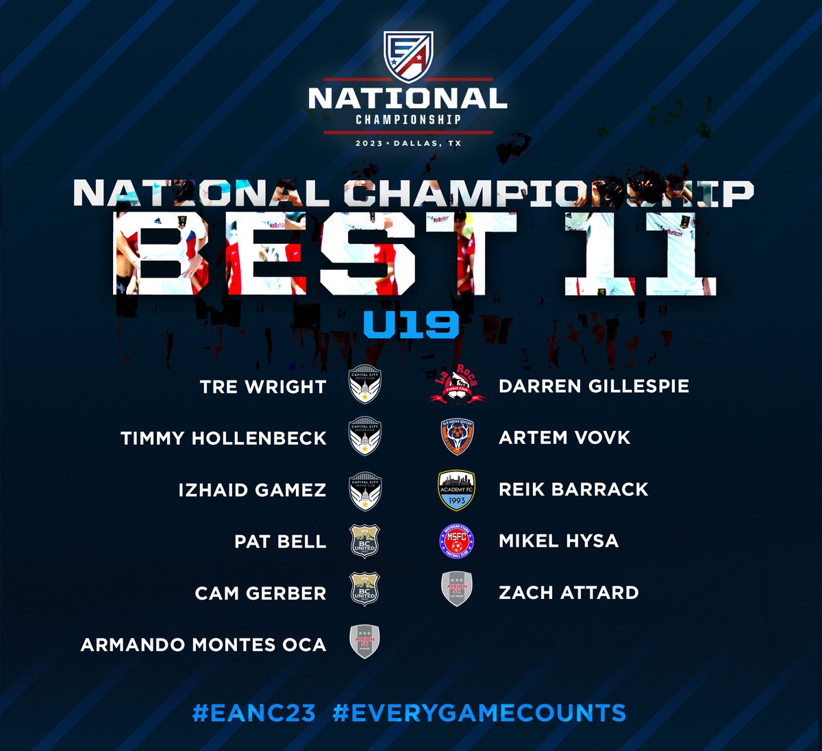 And to close our #EANC23 #BEST11, here is our last group: The U19 National Championship Best 11 players! 👏🏽 ⚡🔥 🔝  Congrats, guys!!
👊🏽 #EVERYGAMECOUNTS⚡