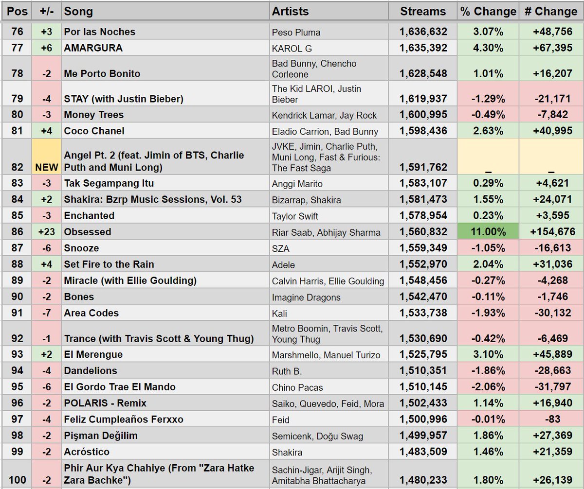 Spotify Stats on Twitter: