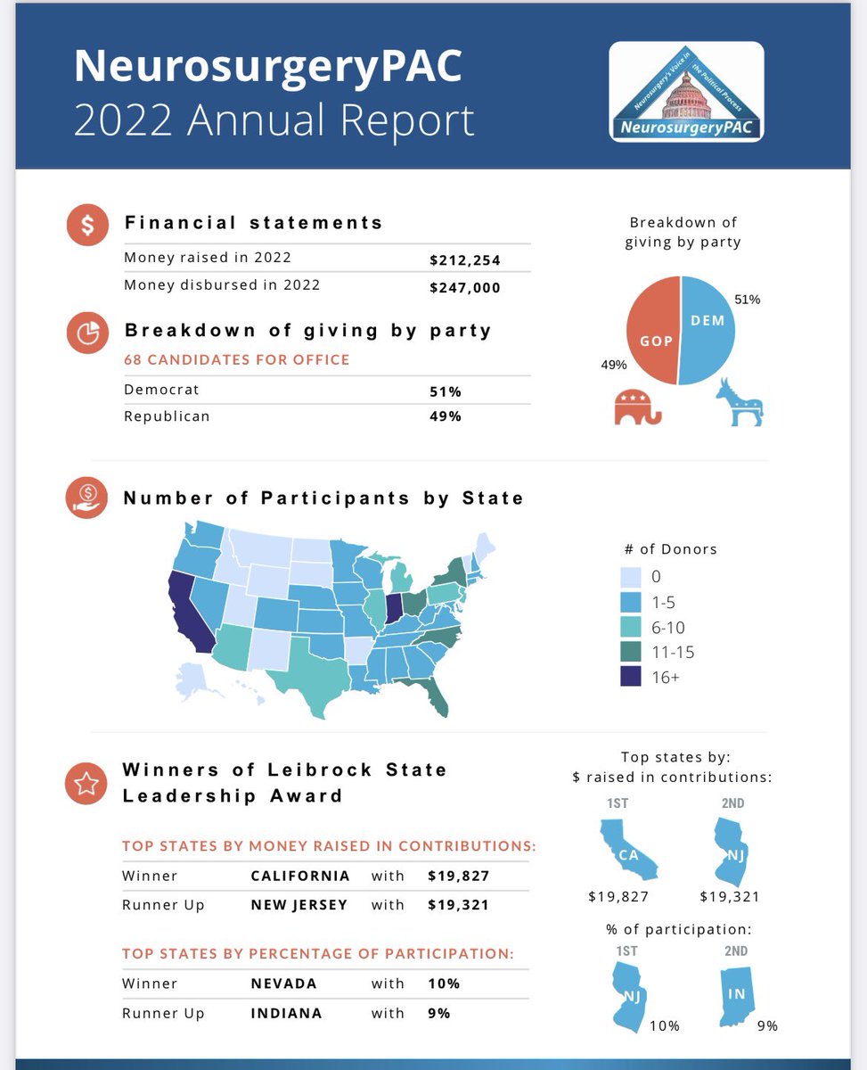 Neurosurgery Political Action Committee tweet media