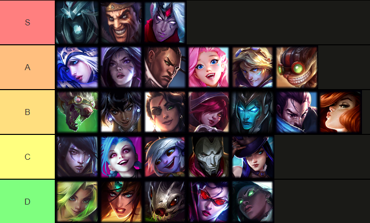 Reptile on X: Updated 13.15 ADC Tierlist, people often ask me what are the  Top5 ADCs in Soloq? -> All of the S - Blind ADCs I also underrated Zeri,  Sivir, Vayne