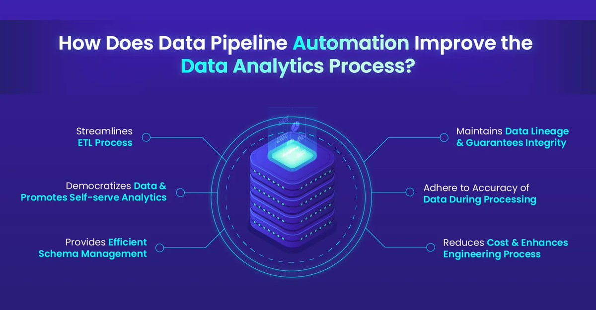 How #DataPipeline Automation Empowers #DataAnalytics Process? >> 
buff.ly/465k4av > @techmenttech Via @giga_labs 
#AI #ML #Tech #Automation 

cc: @EvanKirstel @Fisher85M @antgrasso @LindaGrasso @Ronald_vanLoon @MikeQuindazzi @alvinfoo