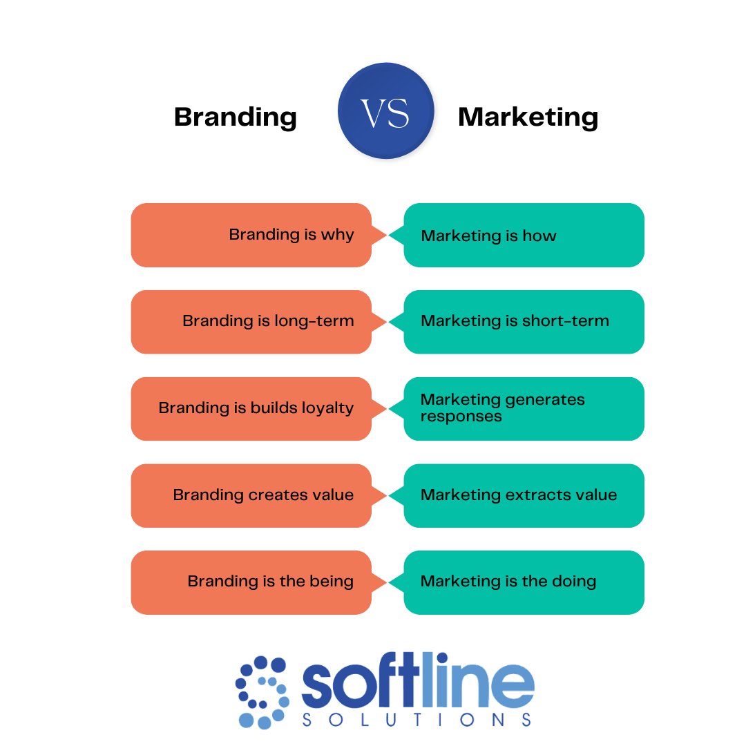 softlinesoltns's tweet photo. Remember, a strong brand can make your marketing efforts more effective, while effective marketing can help you build a stronger brand. So, invest in both branding and marketing to take your business to new heights! #brandingvsmarketing #businessgrowth #success https://t.co/YXpDZsxjwX