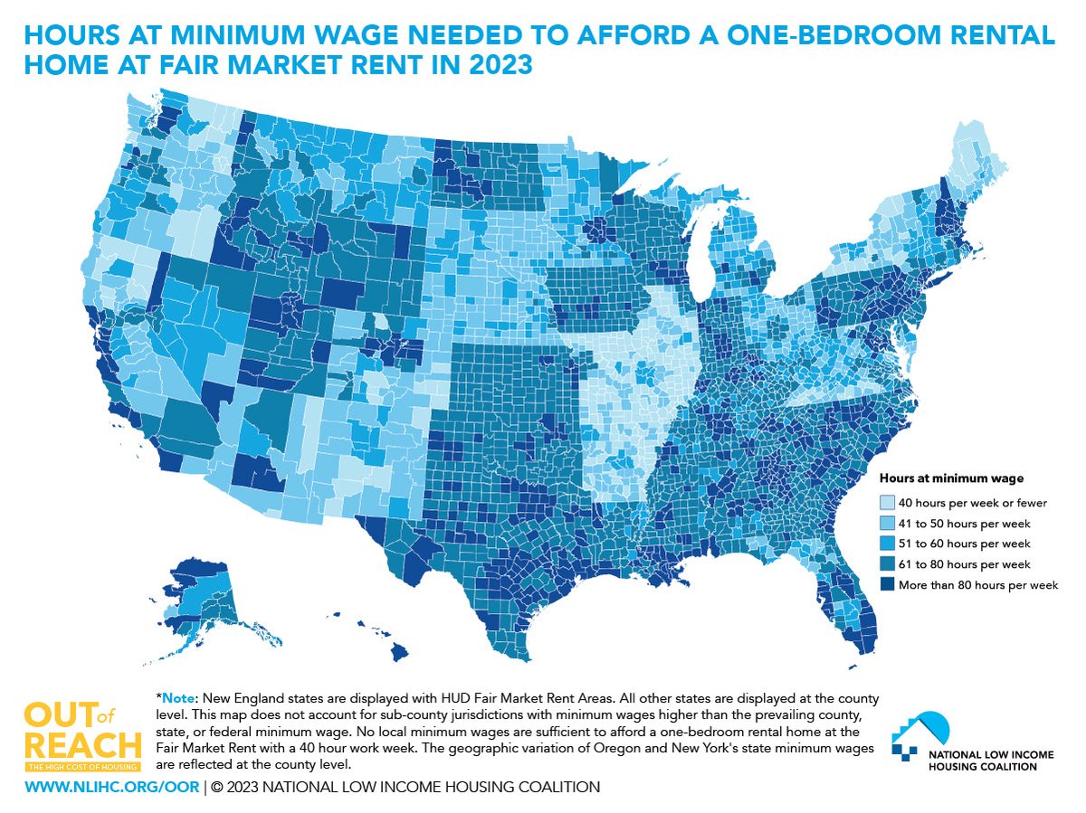 Minimum wage is so low it doesn't even cover basics like rent. ❗️86 HOURS PER WEEK❗️is the average number of hours working at #minimumwage needed to afford a modest One-Bedroom at Fair Market Rent.

See @NLIHC Out of Reach report #OOR23
#RaisetheWage