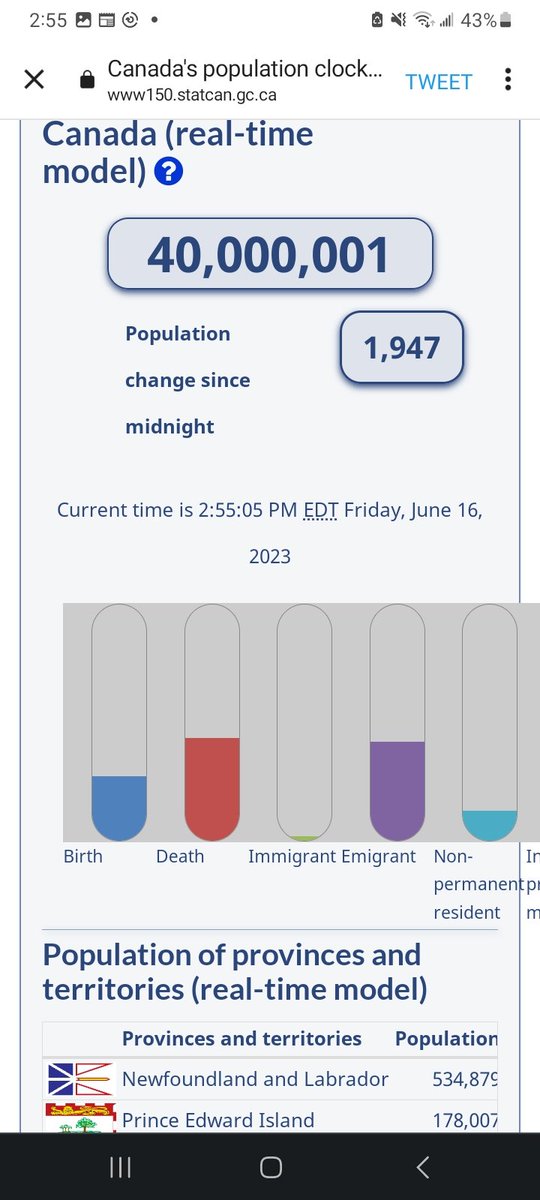 Warren I Dunlop (@warrenidunlop) on Twitter photo Have to admit it was kind of #nerdy to monitor #Canada's pop'n go over 40 Million!
Nice visualization of <a href="/StatCan_eng/">Statistics Canada</a> pop'n model. Have to admit it was kind of #nerdy to monitor #Canada's pop'n go over 40 Million!
Nice visualization of <a href="/StatCan_eng/">Statistics Canada</a> pop'n model.