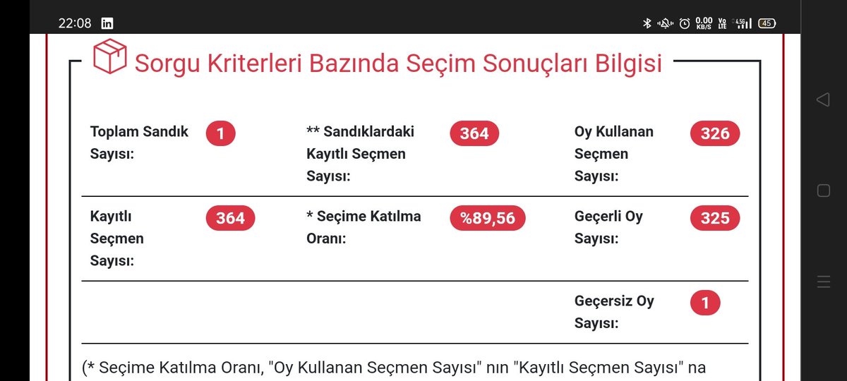 İlk turda (14 mayısta) 1 geçersiz oy var. 
2. Turda geçersiz oy yok. Sanırım Abdüllatif şener ilk turda geçersiz oy kullandı, 2. turda da Oğana verdi 😂