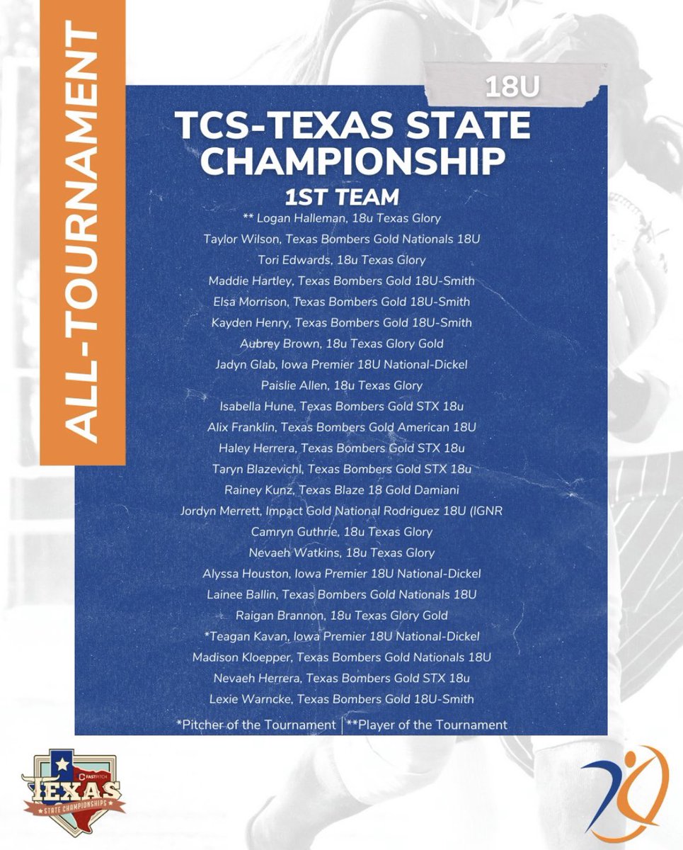 Thank you <a href="/AGLSoftball/">AthletesGoLive Softball</a> for the recognition ❤️ <a href="/FAUSoftball/">Florida Atlantic Softball</a> <a href="/CoachJordanSB/">Jordan Clark</a> <a href="/tsmartt14/">Taylor Smartt</a> <a href="/newmz4/">Nicole Newman</a> <a href="/burnet_softball/">Burnet High School Softball</a>