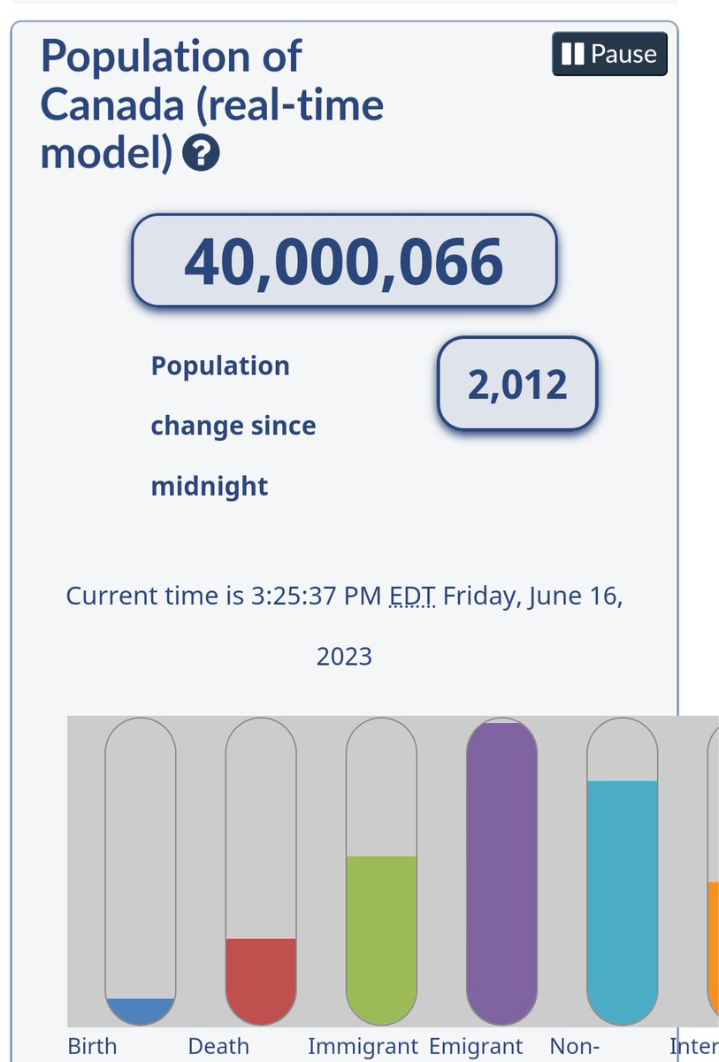 We did it !!!!

40 Million strong. 

👨‍👨‍👦‍👦🇨🇦👨‍👩‍👧‍👦🇨🇦👨‍👩‍👧‍👧🇨🇦👨‍👨‍👦‍👦🇨🇦👩‍👩‍👧‍👦🇨🇦👩‍👩‍👧‍👧🇨🇦

#BurlON