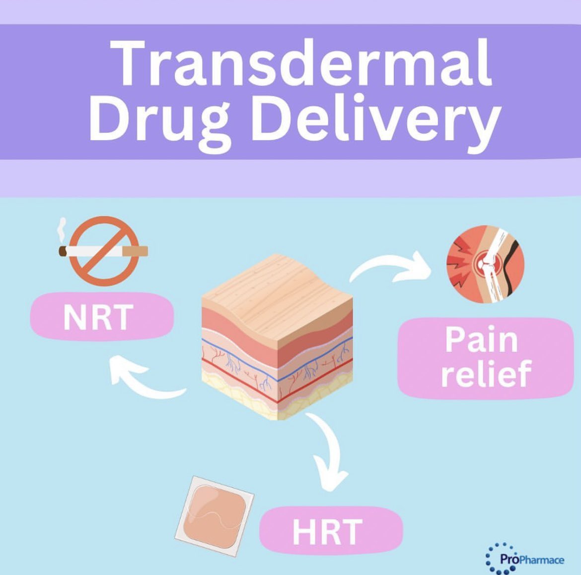 Are you preparing for the GPhC registration assessment? We are sharing revisions posts for the most requested topics by trainees. 
Head over to our instagram page to check out all these amazing revision posts! instagram.com/propharmace?ig…