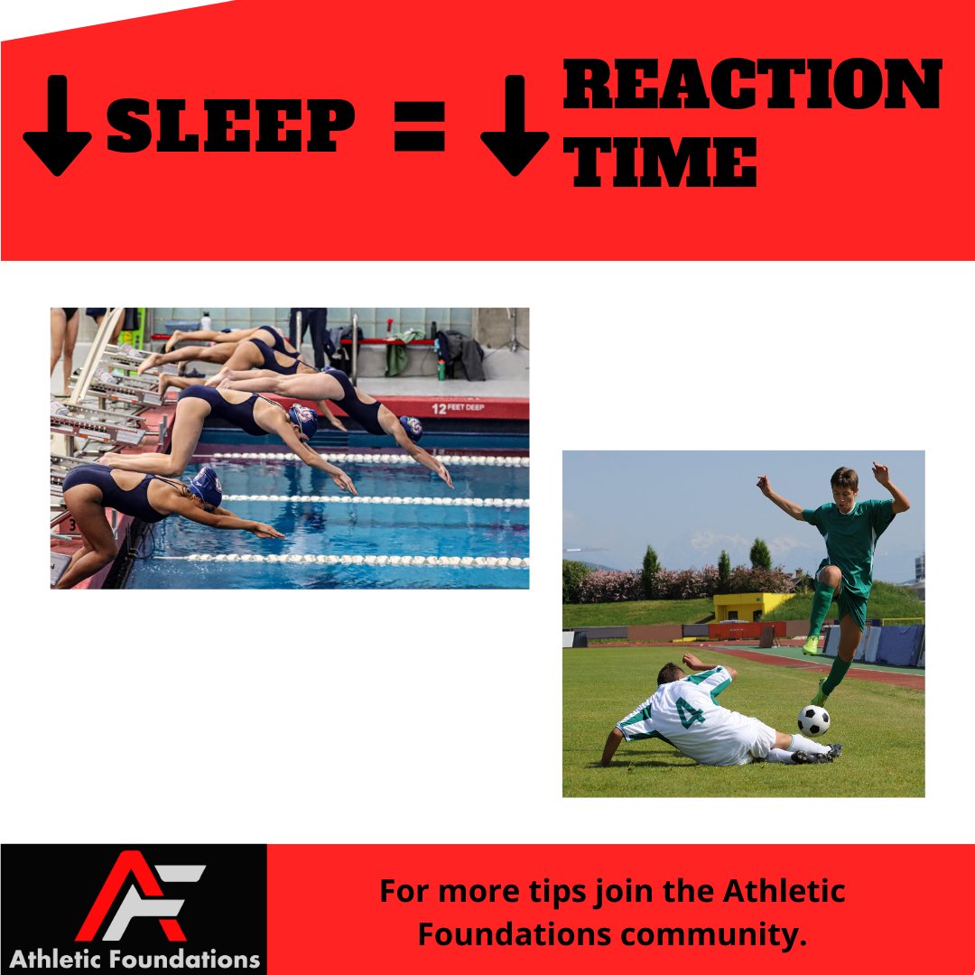The effects of sleep deprivation can be seen after just one night of reduced sleep!! 

This could mean missed free throws, being late to a tackle, or a delay getting off the blocks. 

#recovery #protectyoursleep #athleticfoundations