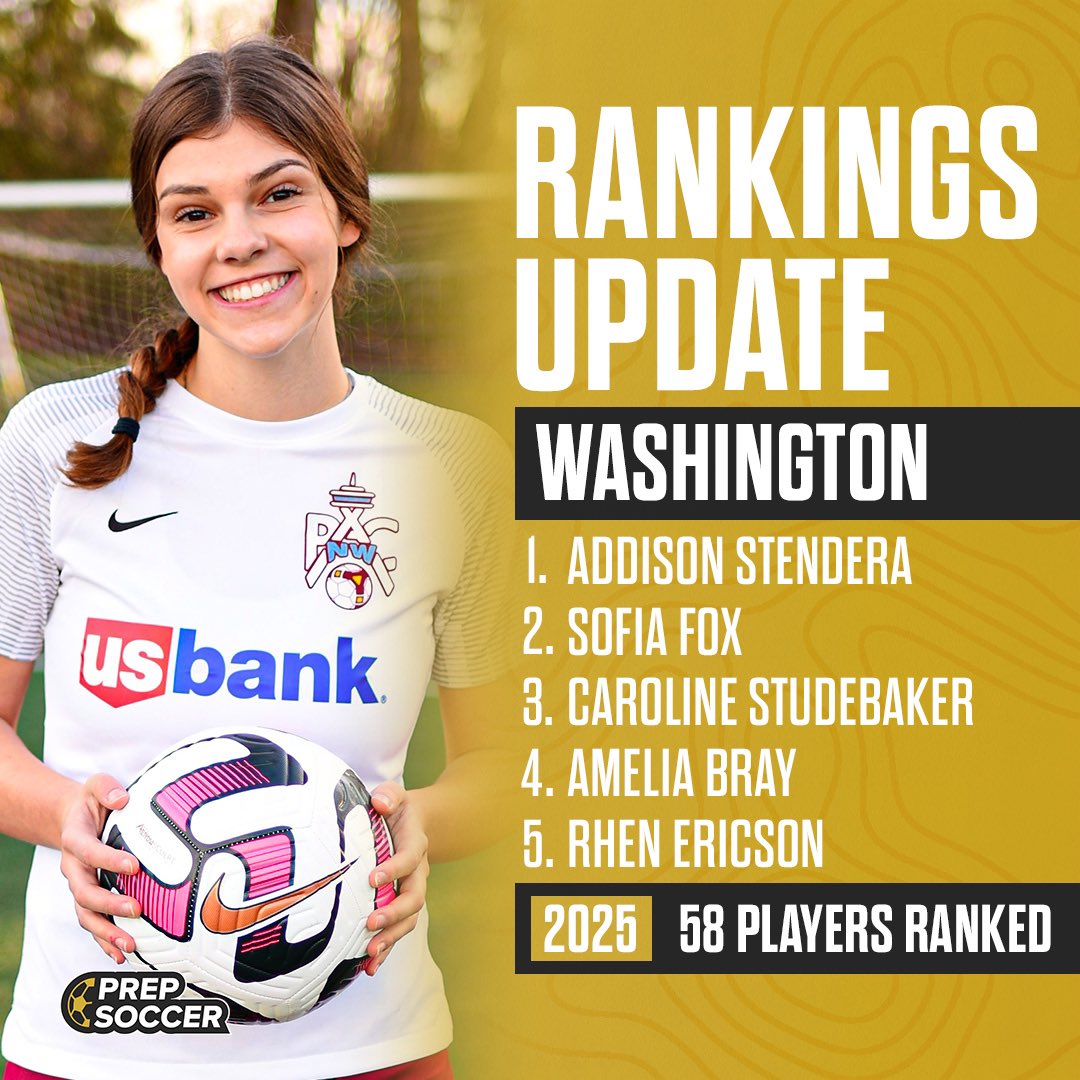 Washington has updated the 2025 Player Rankings! 

⭐ 58 total players ranked

Full list: prepsoccer.com/washington/ran…