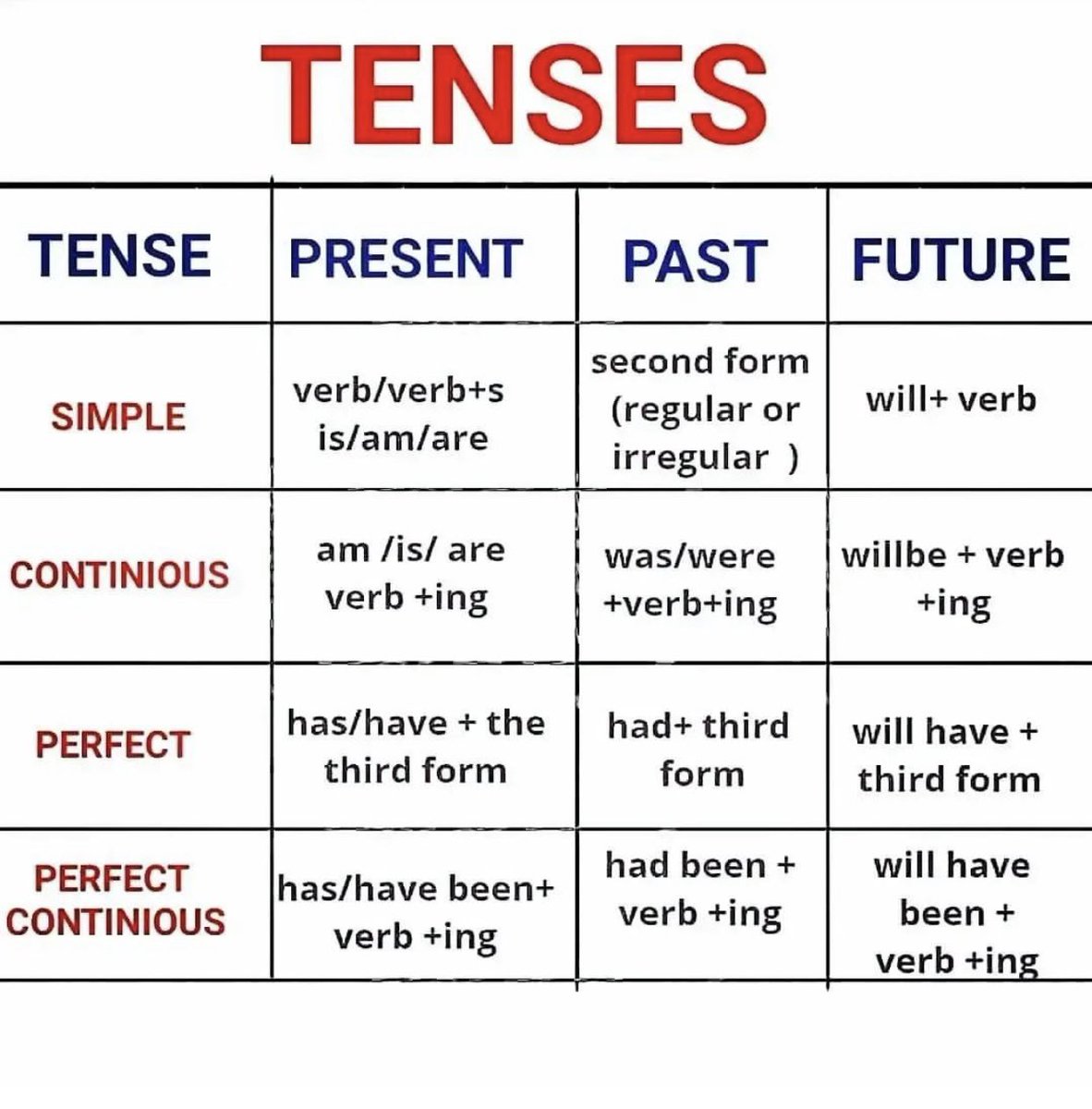 STEPzone_'s tweet image. الأزمنة في اللغة الإنجليزية بشكل مختصر 👏🏻

#ستب
#step_test