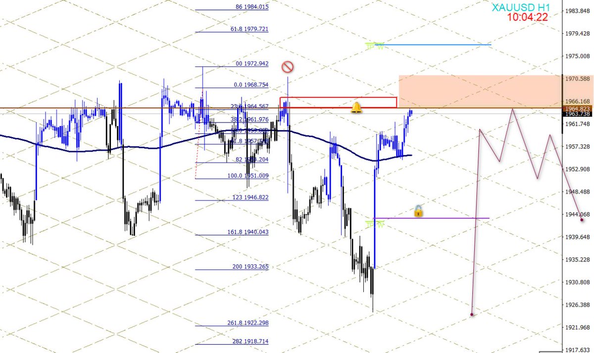 mrlotsniper's tweet photo. https://t.co/A0jDKI5Wel

#الذهب #xauusd https://t.co/7y2zgEBkpe