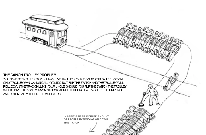 slimepunkdotnet's tweet image. #spiderverse #trolleyproblem
