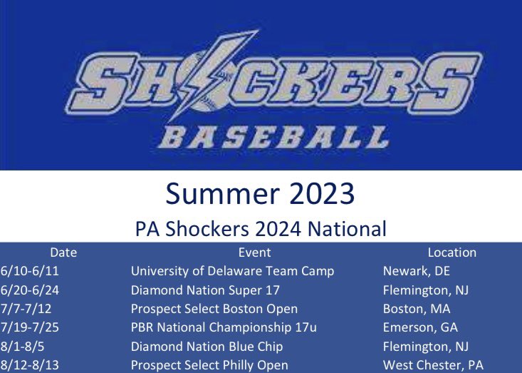 Big Summer Ahead!! PA Shockers 2024 National Summer Schedule 
<a href="/PA_Shockers/">Shockers Baseball</a> <a href="/TSEQuakertown/">Tri-State Elite Baseball Academy</a> @PBRPennsylvania <a href="/PG_Uncommitted/">PG_Uncommitted</a> <a href="/BUncommitted/">Baseball_Uncommitted</a>