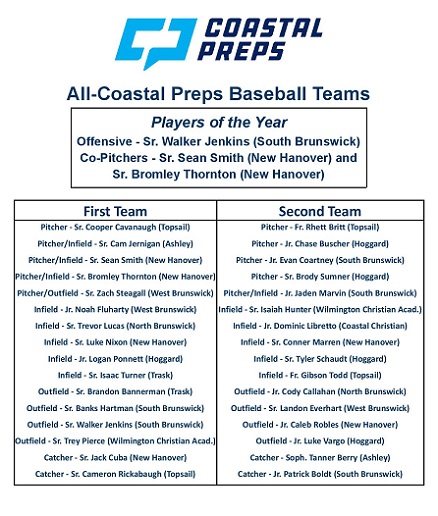 CoastalPreps - Tim Hower tweet media