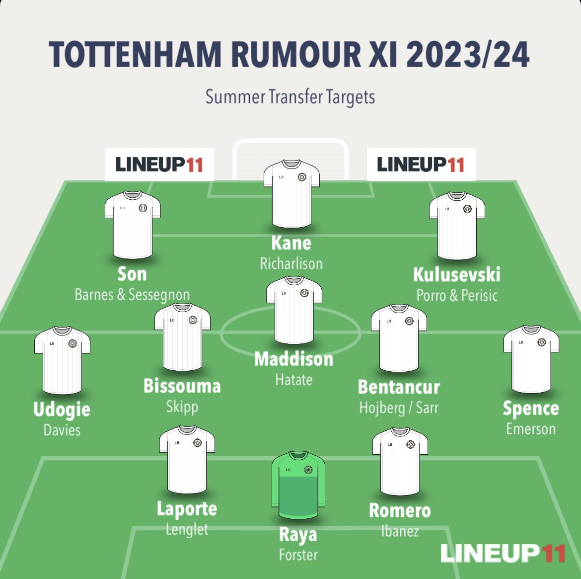This would appear to be the Tottenham squad for next season, if the prevailing rumours prove to be true.

Not included the kids nor most of the surplus out on loan. They may obviously come into the picture during preseason.

Spurs fans… would you be happy with this?

#THFC #COYS