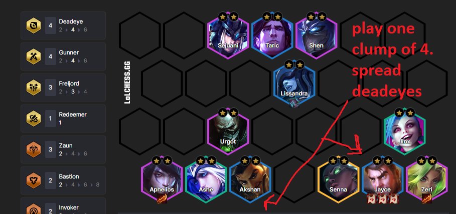 2023 Tft meta snapshot A: You