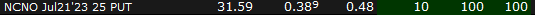 45DTE_'s tweet photo. @stockspotify got 10x $25 puts expiring in July https://t.co/xByT9BCR4o