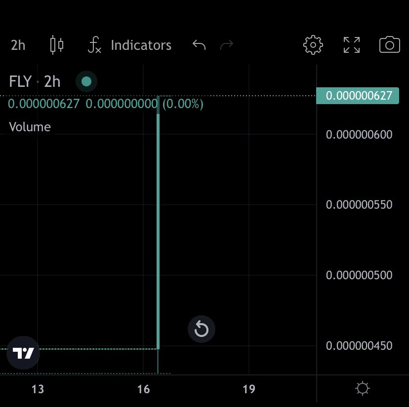 flycoin is flying

Don’t let the truth get in the way

$fly #Cardano